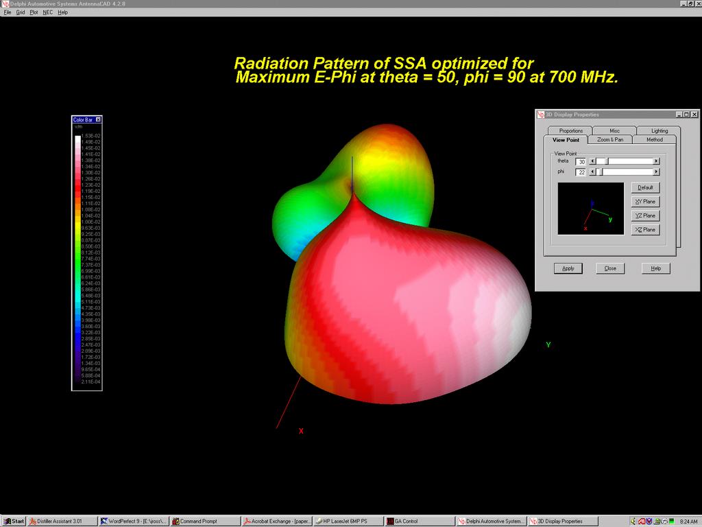Radiation pattern for SSA optimized for maximum