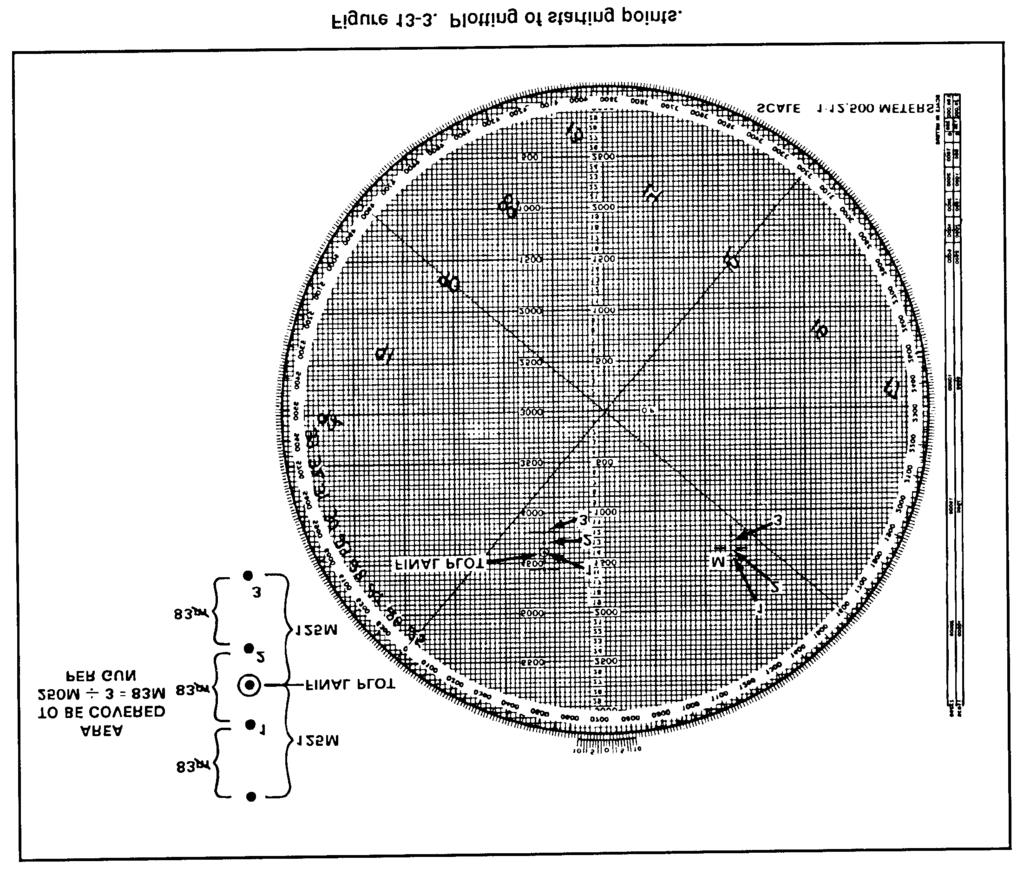 c. To plot the target on the plotting board, the computer rotates the azimuth disc until the target attitude (taken from the call for fire) is indexed.