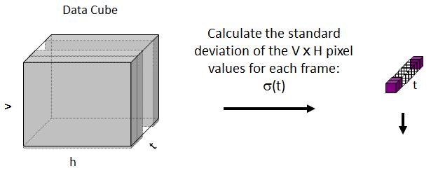Figure 7.7. Spatial noise as calculated from a data cube by taking the standard deviation of each spatially uniform frame in time.