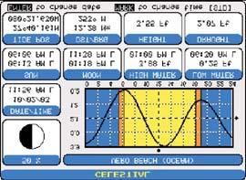 12.4 CELESTIAL PAGE This page is useful for boaters that are concerned about the height of the water under a bridge or by fisherman that wish to know the tide and moon phase of a specific date.