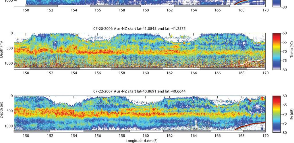 BASOOP data products Observations will span spatial scales from eddies to basin width and timescales from seasonal to decadal. Calibrated 38 khz + other frequencies if available (e.g.