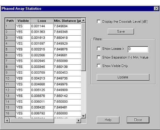 COMPONENT LIBRARY LESSON 4: TOOLS FOR FAST EVALUATION OF WDM DEVICE PERFORMANCE Figure 1 Phased Array Statistics dialog box 4 Click the Close button.