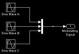 III. CONSTANT SWITCHING FREQUENCY MULTICARRIER PULSE WIDTH MODULATION A.