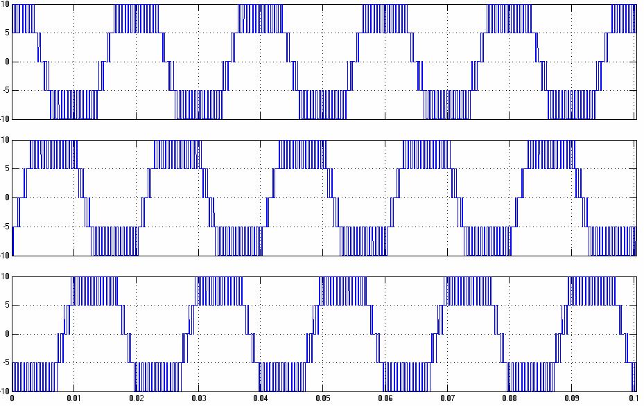 Fig 17.CSFMC-SH PWM harmonic spectrum calculated and drawn for VSFMC-SFO PWM Method in Fig.24, 25, 26.