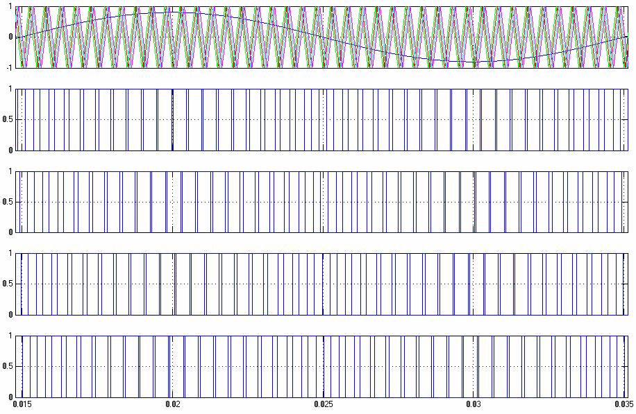 Fig 24: VSFMC-SFO PWM signal generation Fig 25: VSFMC-SFO PWM
