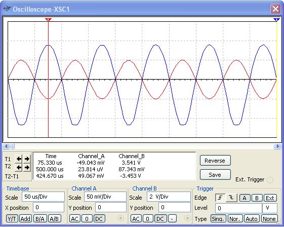 Figure 7. CS MOSFET Amplifier Multisim Simulation Av sim = -Vo / Vi = -3.
