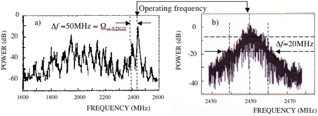 R. Cesario et al Figure 1. Typical frequency spectra of the RF probes obtained during the experiment aimed at heating the plasma bulk ions on the FT tokamak.