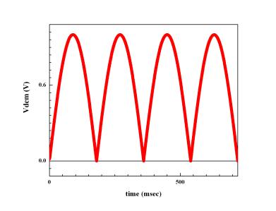 signals V 0 sin(wt+j) j x j=p/4, E x =0.