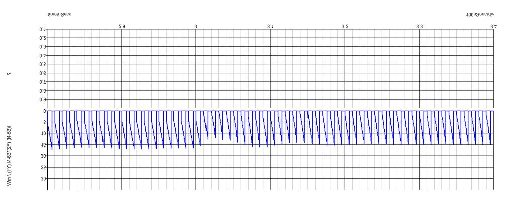 Supply voltage: 1.30 Vdd (V) 1.20 1.1 V 1.10 0.9 V 1.00 0.90 0.80 2.80 2.90 3.00 3.10 3.20 3.30 3.40 Time (us) (a) 30 Input power (mw) 25 20 15 Slope=1.78mW/ns Slope=2.27mW/ns 10 5 0 2.80 2.90 3.00 3.10 3.20 3.30 3.40 Time (us) (b) Figure 7.
