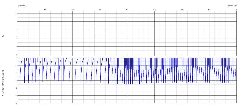 30 25 20 Input power (mw) Slope(S ) 1.44mW/ns f s M i 1 47.5MHz 88pF i 3 Slope(S ) 3.01mW/ns f s M i 1 162MHz 300pF i 3 15 10 5 0 2.20 2.30 2.40 2.50 2.60 2.70 2.80 2.90 3.00 Time (us) Figure 7.
