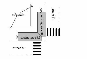 pedestrians sensing area across the street will sum up the real time number of pedestrians willing to pass street A (see Fig. 3).