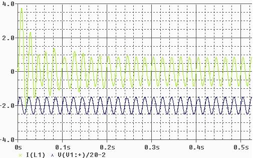 278 Dan Olaru, Dan Floricău Fig.4. Basic scheme of compensator Fig.5. Supply voltage and current evolution with the basic compensator. 5.