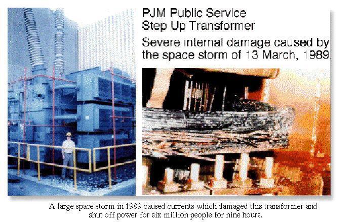Power Grids and Black Outs A magnetic storm in 1989 caused induced current which damaged