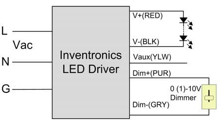 EUC052SxxxDV(SV) Total Harmonic Distortion Curve (700mA Model) Dimming Control (On secondary side) 12V Output Voltage 10.8 V 12 V 13.