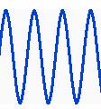frequency energy at the discontinuity is spread over the frequency spectrum Block size contains integer number of