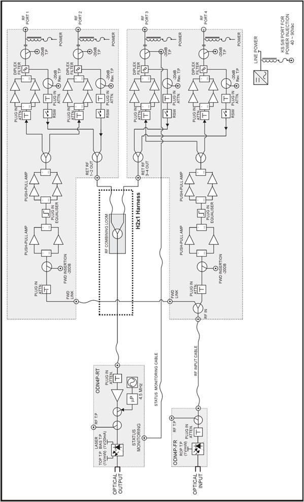 Block Diagrams ODN4P-4110-6585-SC-DFB Copyright 2011 Pacific Broadband