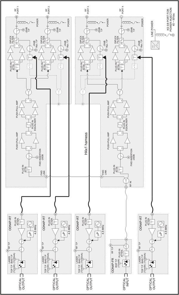 Block Diagrams ODN4P-4110-6585-SC-4DFBS Copyright 2011 Pacific Broadband
