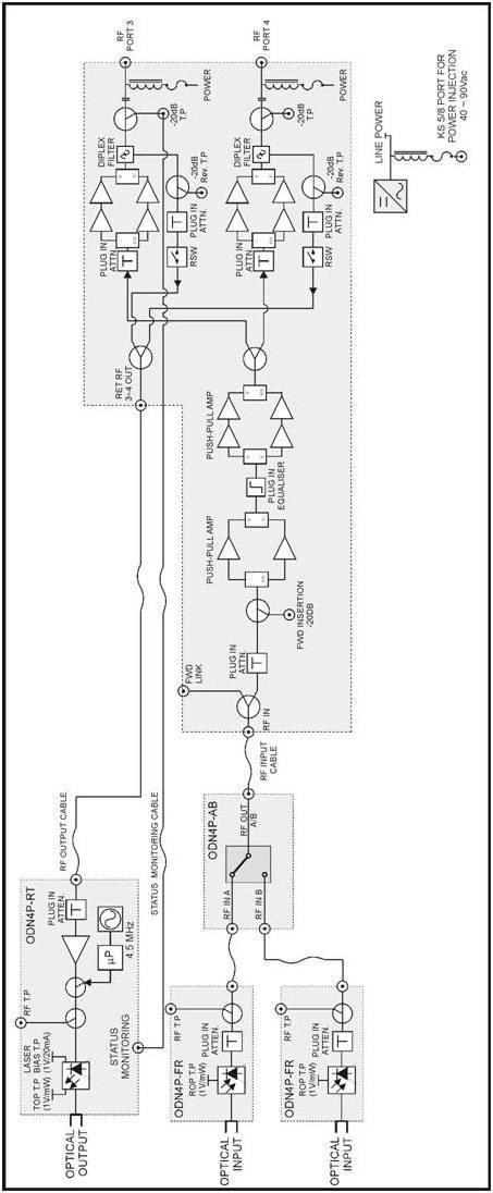 Block Diagrams ODN4P-2130-6585-SC-DFB Copyright 2011 Pacific Broadband