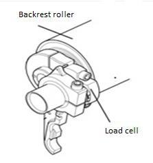 Fig. 10: Load cell in backrest roller for measuring tension Results and Discussions Effect of Changing Backrest Roller Backrest position creates very interesting and peculiar effect on warp tension,
