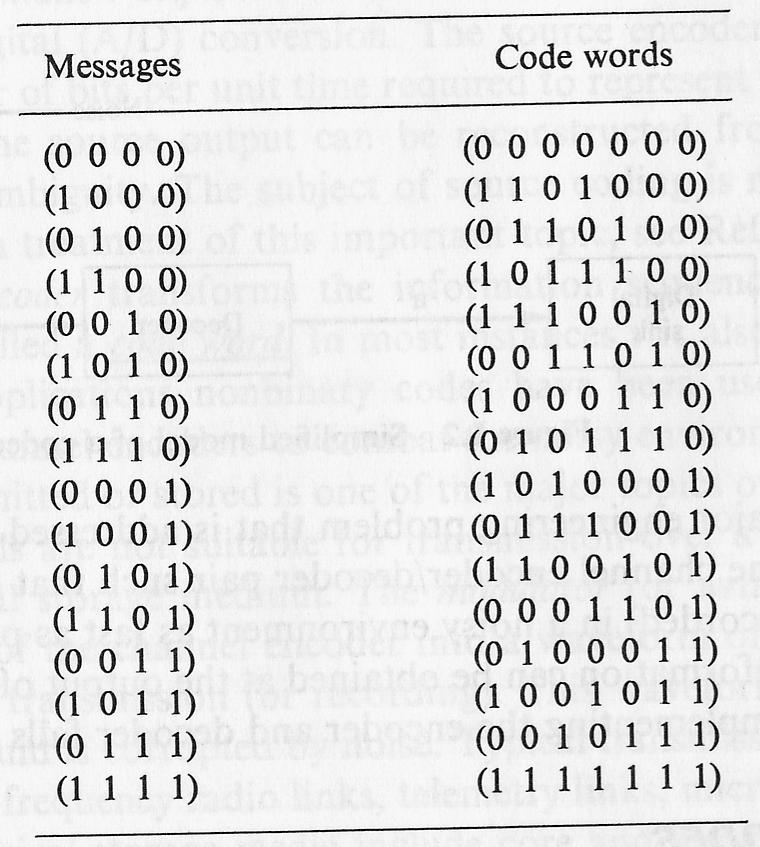 Block Codes Binary