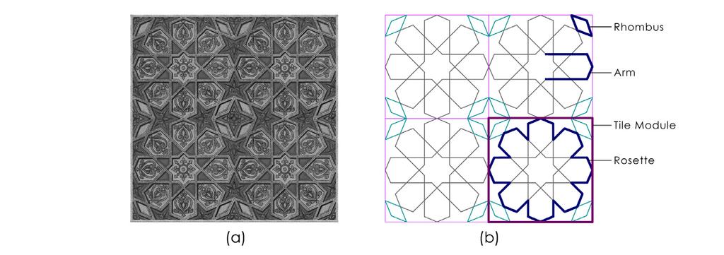 Figure 1 (a)the original motif, (b) Decomposition of the pattern. on the designer s cognition and also the way the designer s choice of parametric structuring.