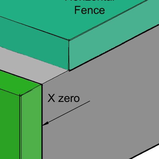 The tail board mounts with the top edge against the vertical fence, which is the Y zero position.