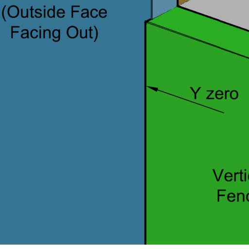 Left joints are mounted against the left side fence, in a mirror