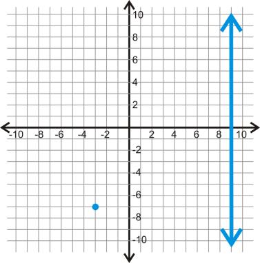 b) A perpendicular line,
