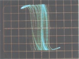 Projection of the chaotic attractor onto the (v 1,i 1)-plane. (d) Projection of the chaotic attractor onto the (v 2,i 2)-plane. (d) where B p is the breakpoint voltage of Chua s diode.