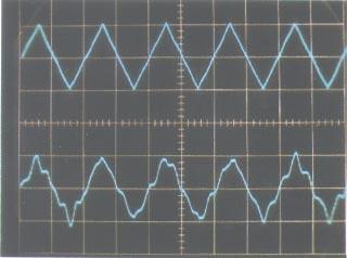 signals when the systems in Fig.