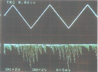 signal r(t) (the lower trace).