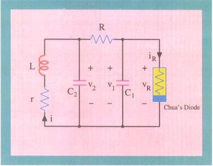 Impulsive Synchronization of Chaotic and Hyperchaotic Circuits 1395 Fig. 1. Circuit diagram of Chua s oscillator.