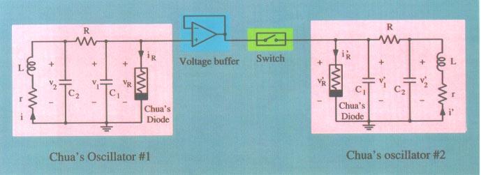 Circuit diagram of impulsive synchronization