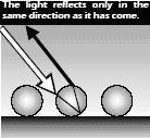 Fig 5.2 Reflectivity of a retro reflective material Corner retro reflectors occur in two varieties.