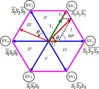 KATHASAGARAM MANASA, B. GURU RAJU, A. MALLIKARJUNA PRASAD, E. RAMAKRISHNA not fair. In addition, the method is only specified to a fixed topology, which cannot be applied widely.