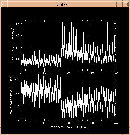 Image 6: Quasi periodic signal in the lightcurve