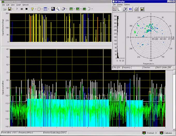 Radio Spectrum Monitoring by a CEW sensor Detect all signals in range of sensor Identify
