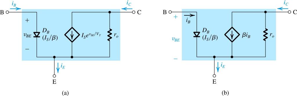 Base-width Modulation effect & r O Increasing v CE increase the width of the depletion region of this junction To decrease the effective base width W Is increase to ic