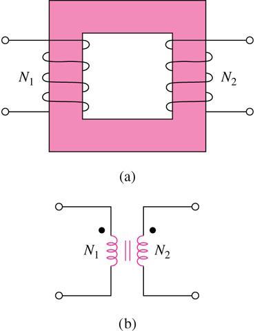 3.5 Ideal Transformer () An ideal transformer is a unity-coupled, lossless transformer in which the primary and secondary coils have