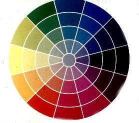 The Specification of Colour The Colour Disk