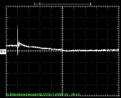 probable moment of spark over at a horn air spark gap 2,5 ka/div, 100 s/div (I max 5 ka) c) Surge
