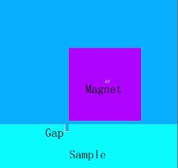 gap (mark) on the surface. Compared to two different state (with gap and without gap) simulation results (Fig.