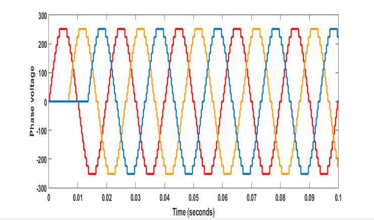 Figure 6 B-Phase Output voltage waveform Figure 7 RYB Output voltage waveform Figure 4-7 represents voltage waveforms of R phase, Y Phase, B Phase and RYB phase.