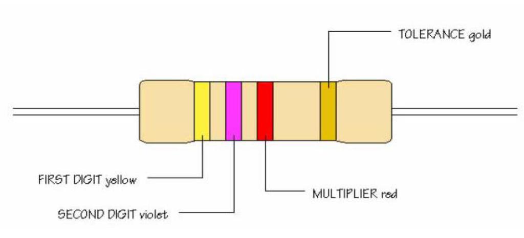How can the value of a resistor be worked out from the colors of the bands?