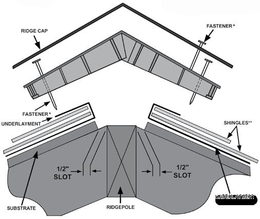 Hip and Ridge Detail: When pre-formed hip & ridge slates are used, nail in designated target area. Fasten hip slates with 2 fasteners (one on each side). Use a max exposure of 8".