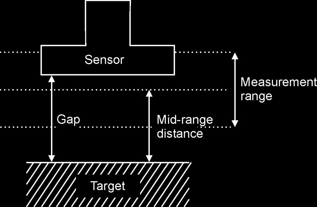 Glossary Measurement Range The measurement range depends on the size of the active sensor area as well as on the electronics used.