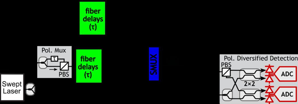 complex transfer matrix at each wavelength can be obtained as shown in [58,59].