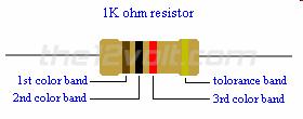 A resistor is the electrical component used