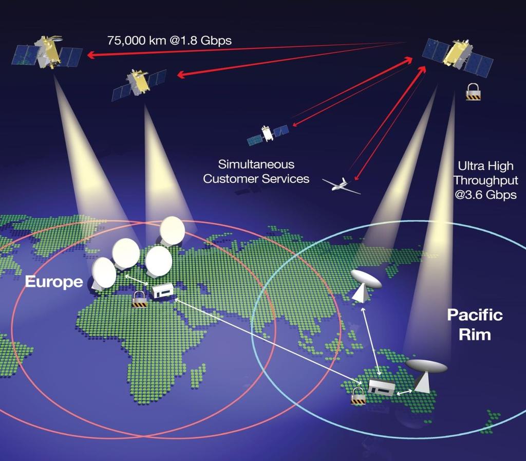 Next Generation Data Relay Node EDRS-D Start of service: 2023 Over the Asia/Pacific region, equipped with next generation GEO LCTs Laser Cross link to repatriate user data from the