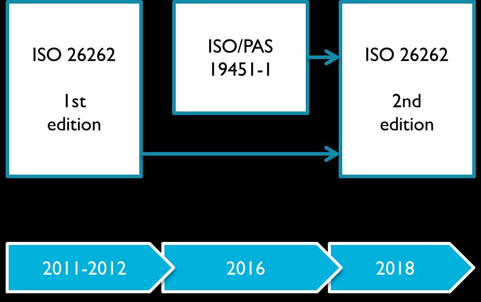 ISO/PAS 19451:1 Application of ISO 26262:2011-2012 to semiconductors Part 1: Application of concepts